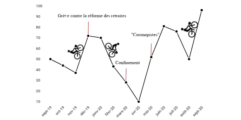 Vélo