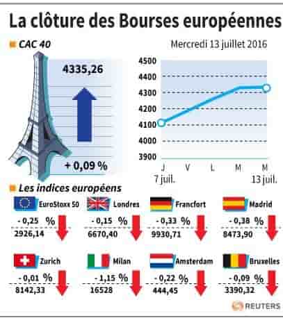 Clotures-europeennes