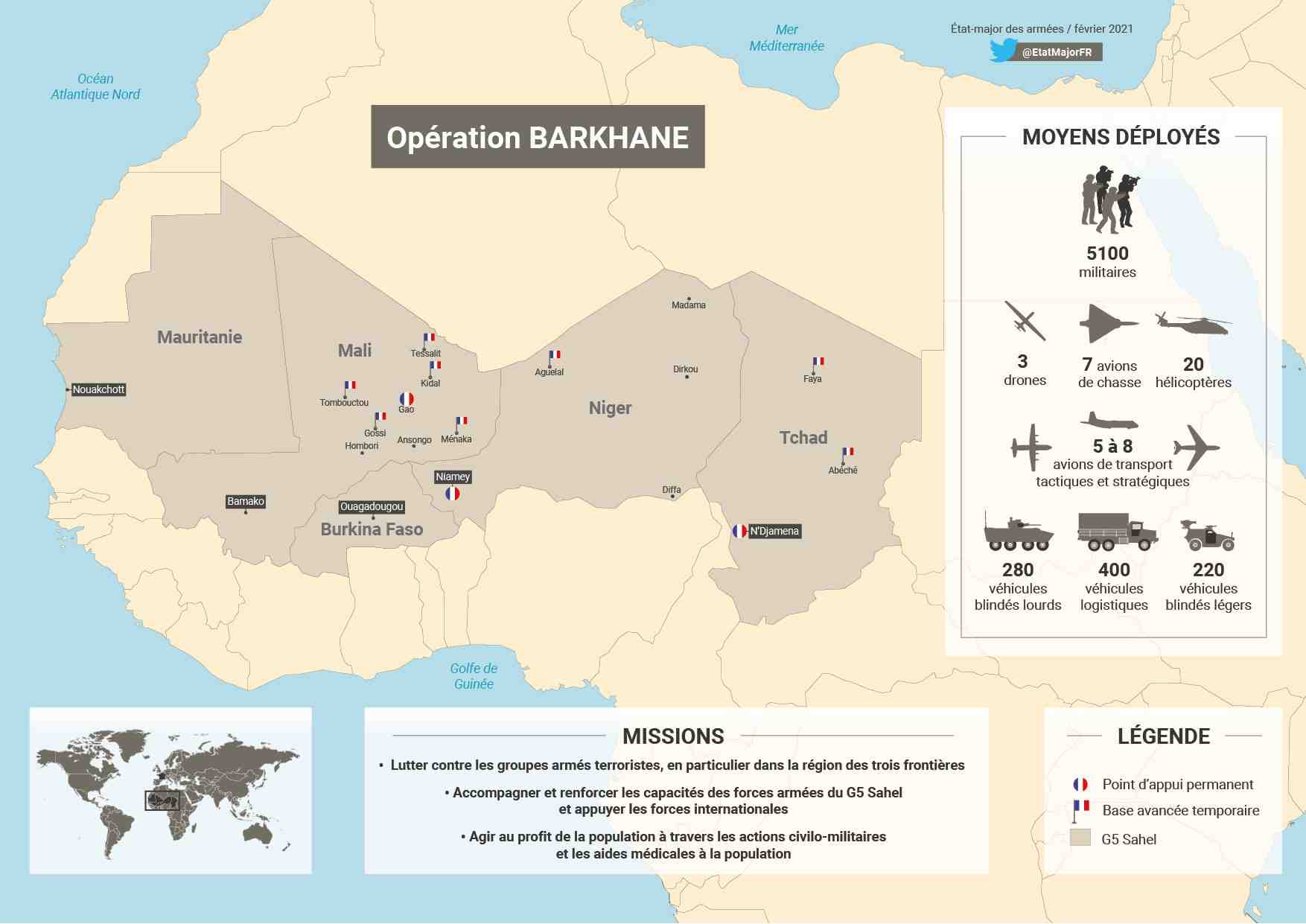 Barkhane Sahel Djihadisme