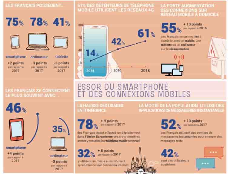 Baromètre 2018 numérique