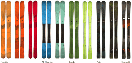 Fabrique du ski