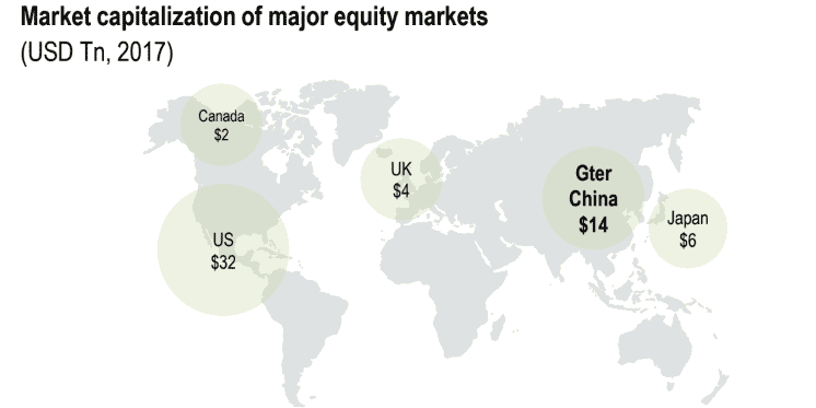 Marchés chinois