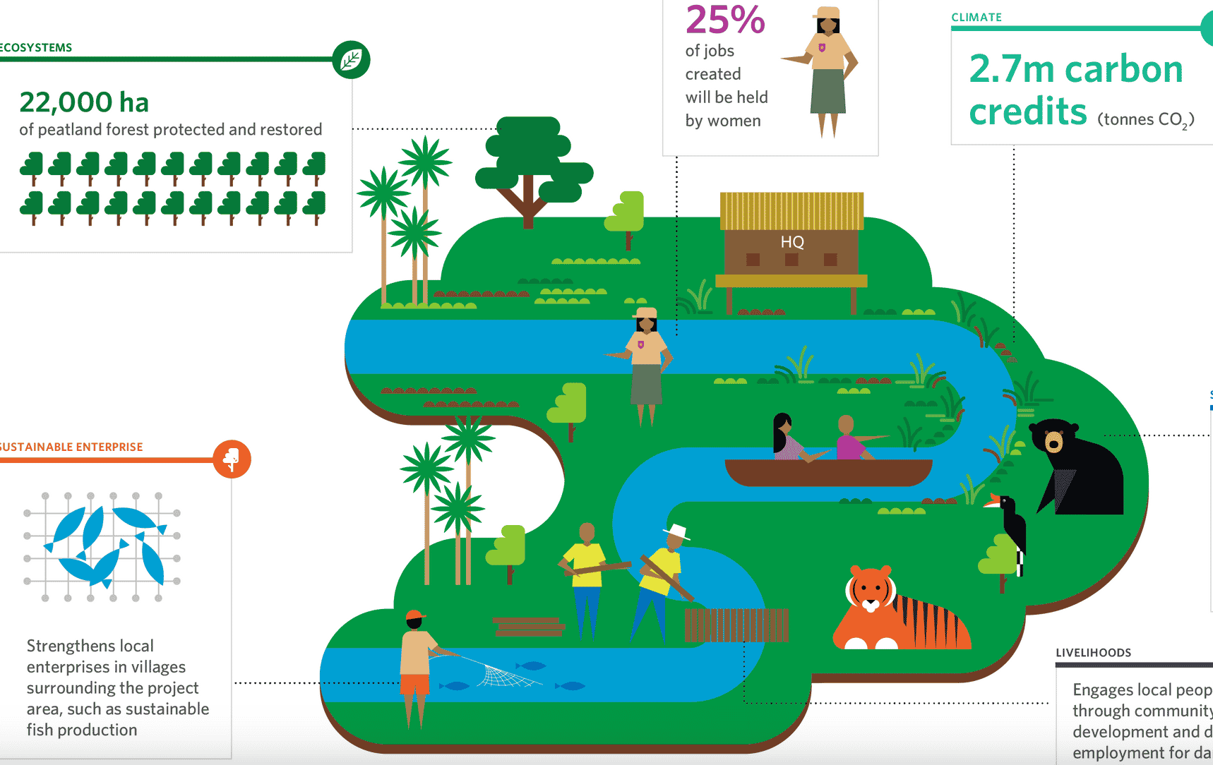 Finance verte biodiversité Sumatra Mirova
