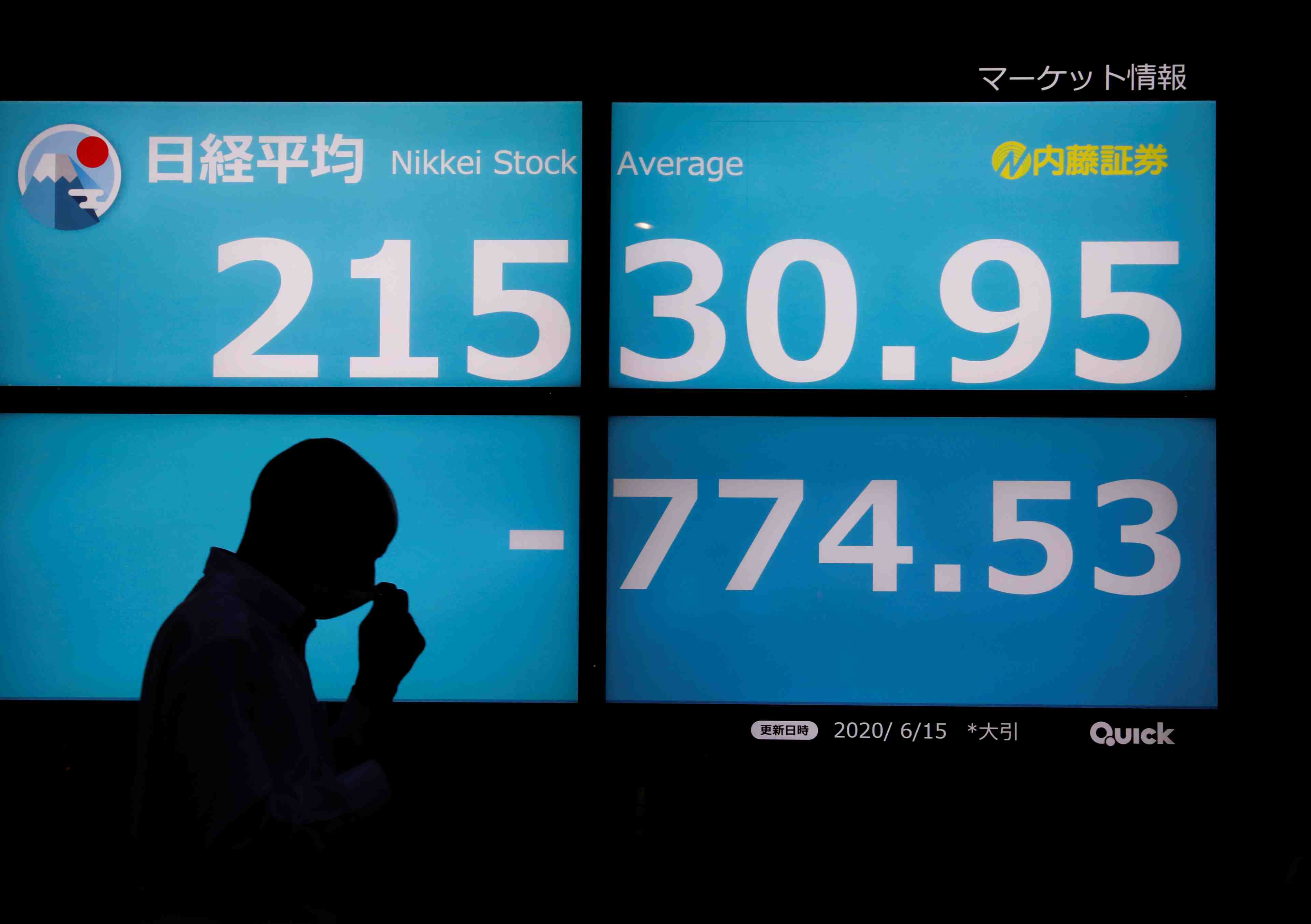 A tokyo, l'indice nikkei finit en legere hausse de 0,09%