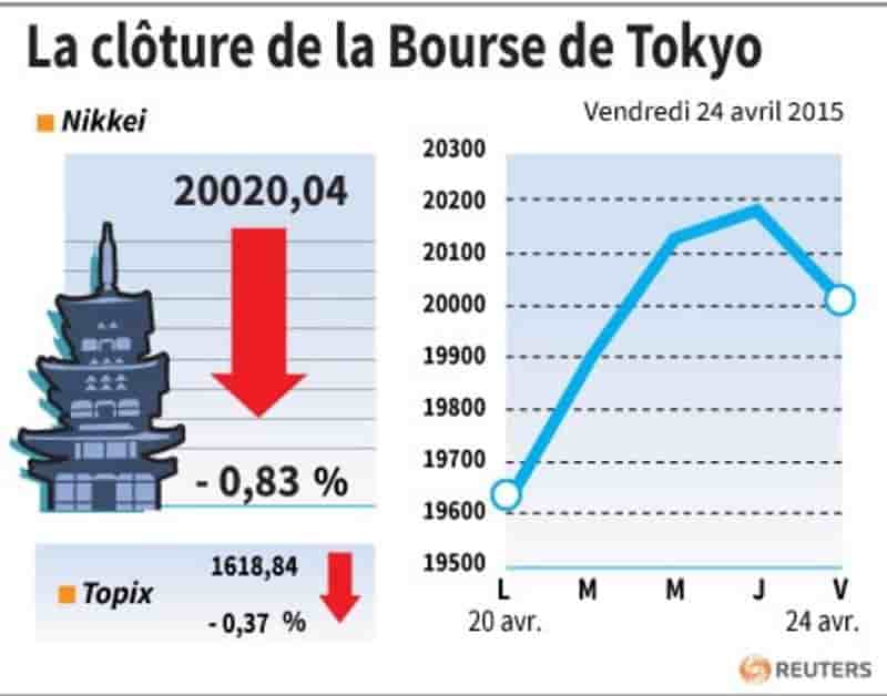 La cloture de la bourse de tokyo