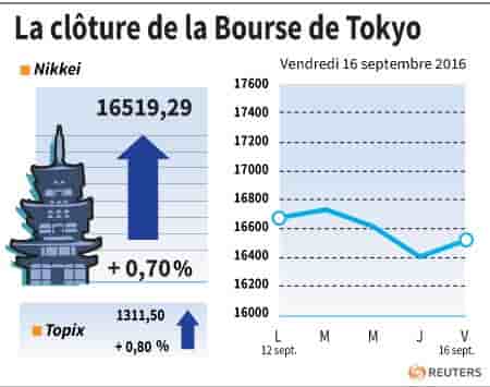 La cloture de la bourse de tokyo