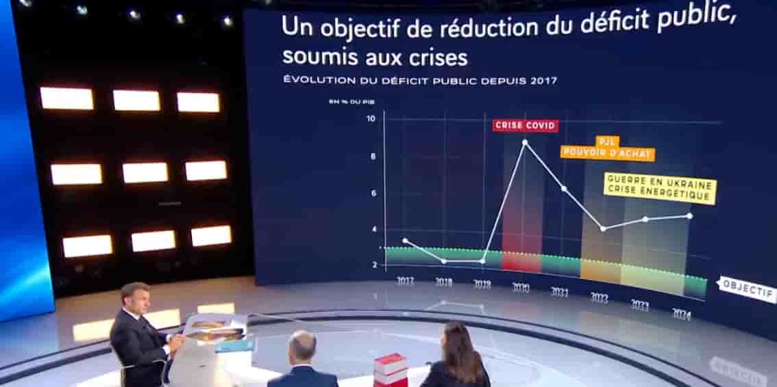 Emmanuel Macron a présenté une demi-douzaine de graphiques sur le plateau de TF1. (Photo d'illustration)