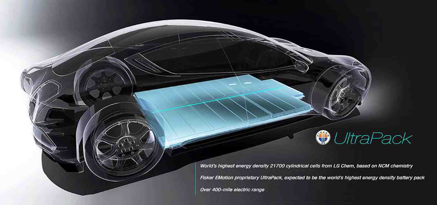 Batterie solide, Fisker,