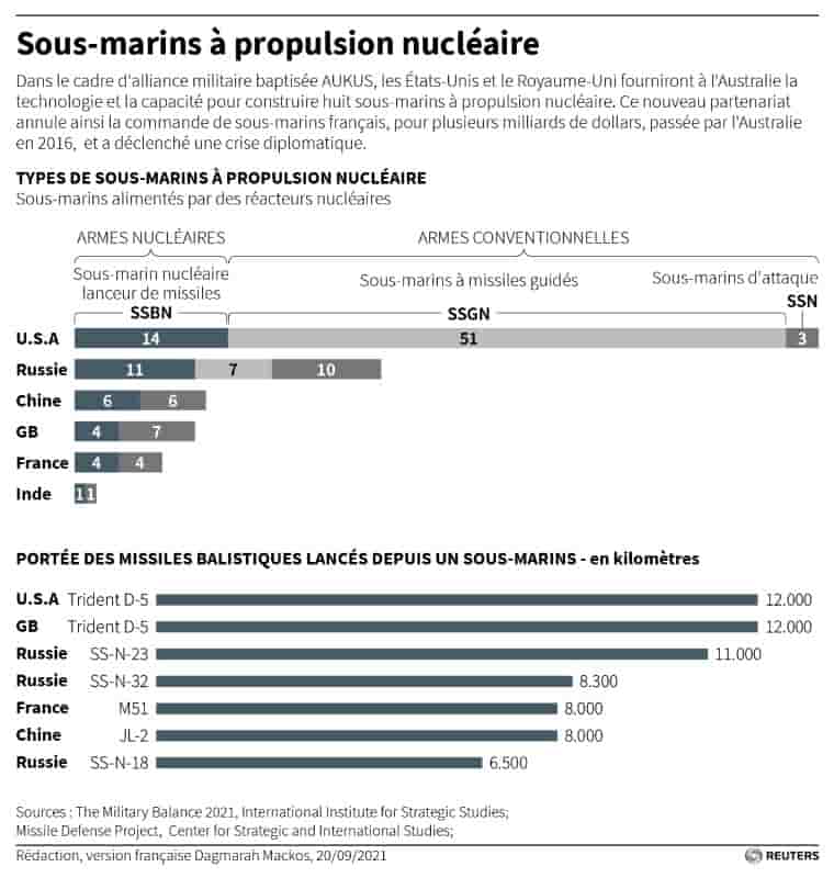 Australie: la france a commence a avoir des doutes serieux sur le contrat a partir de juin