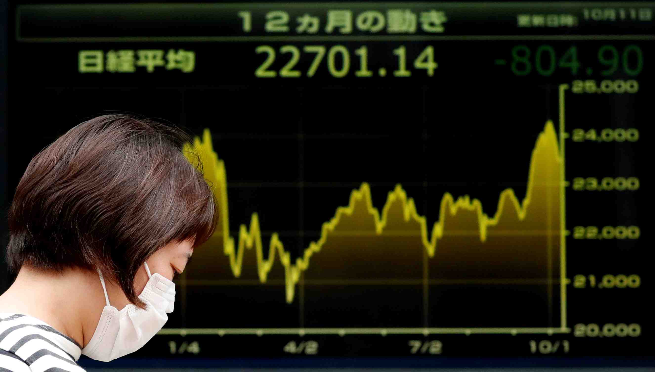 La bourse de tokyo finit en baisse