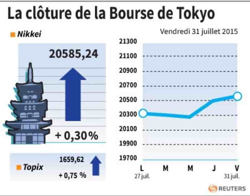 La cloture de la bourse de tokyo