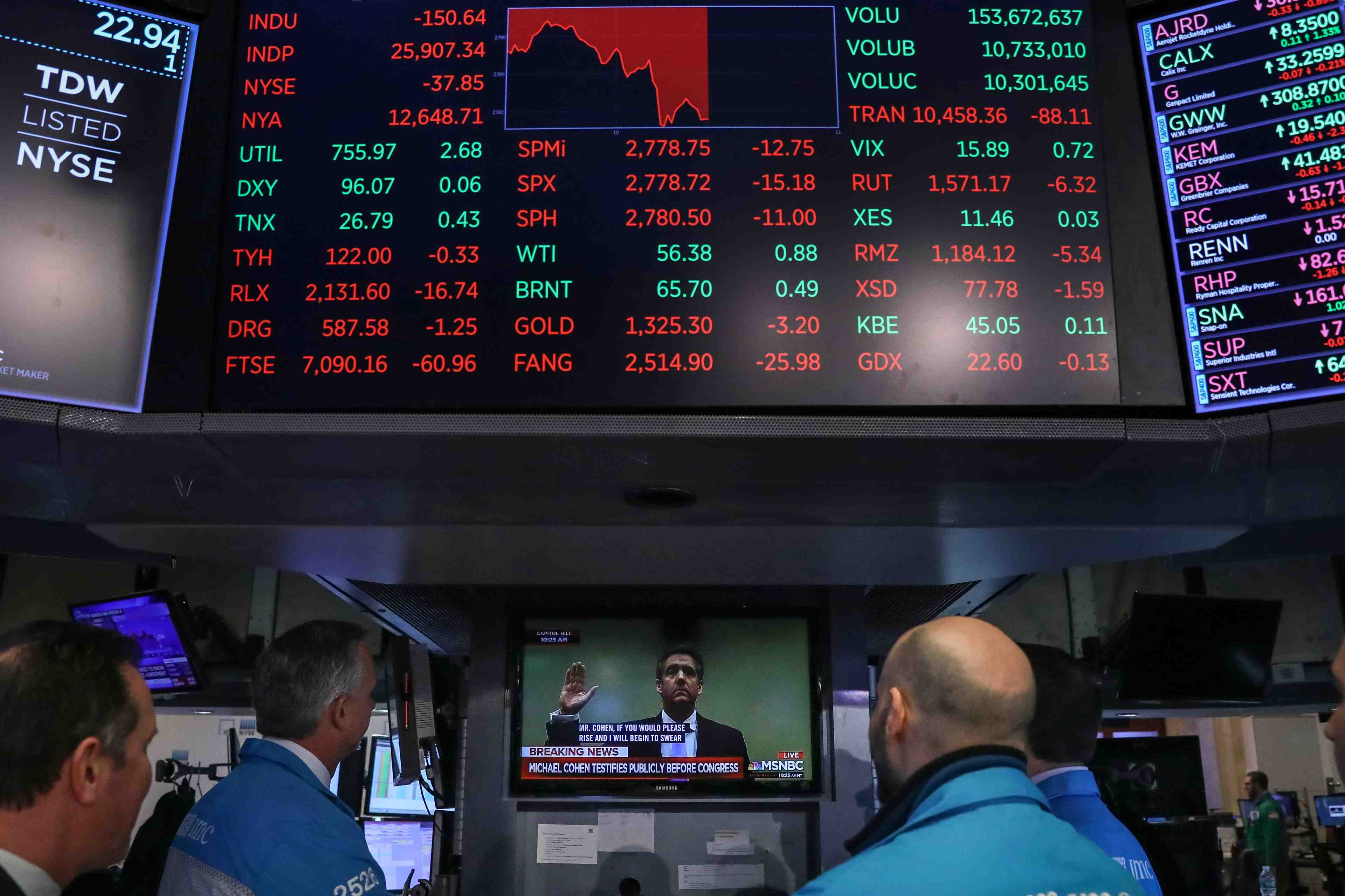 Wall street cloture en ordre disperse