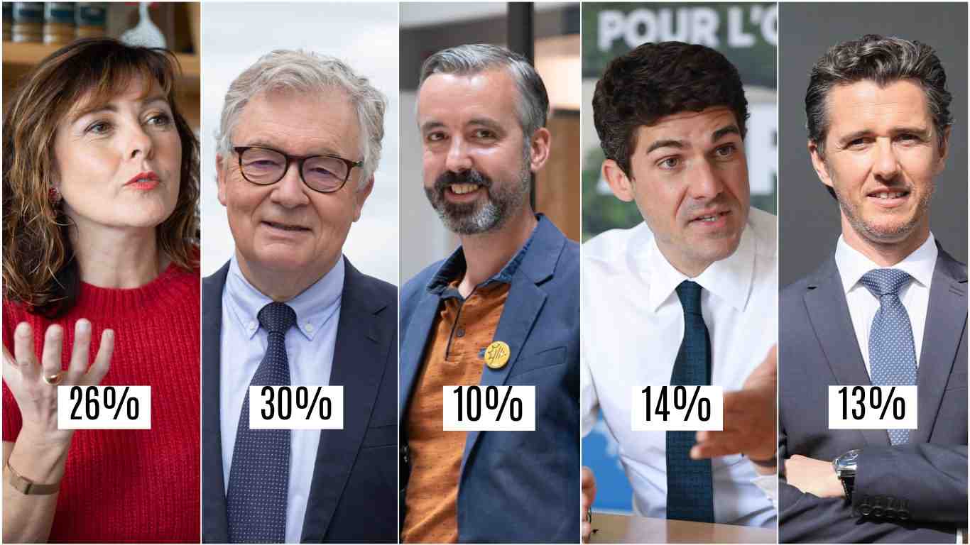 Régionales Occitanie