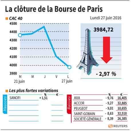 La cloture de la bourse de paris