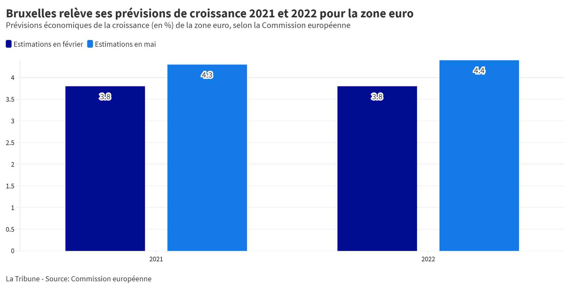croissance zone euro