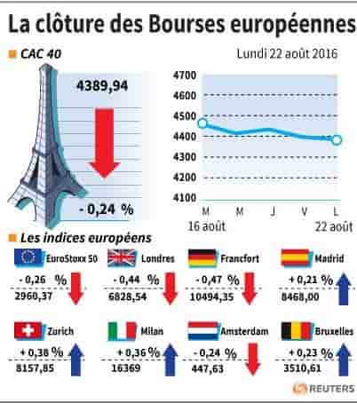 Clotures-europeennes