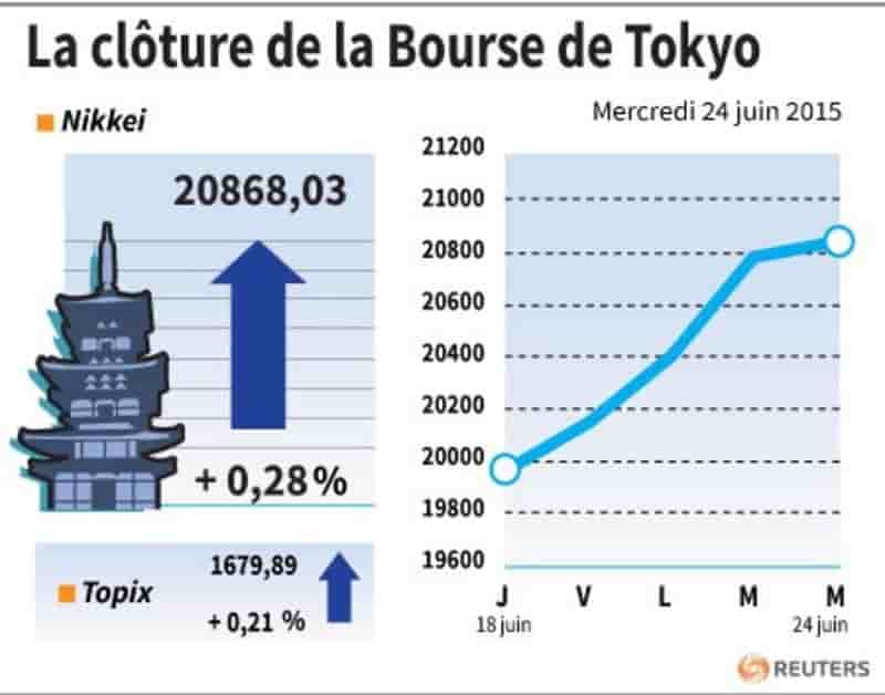La cloture de la bourse de tokyo