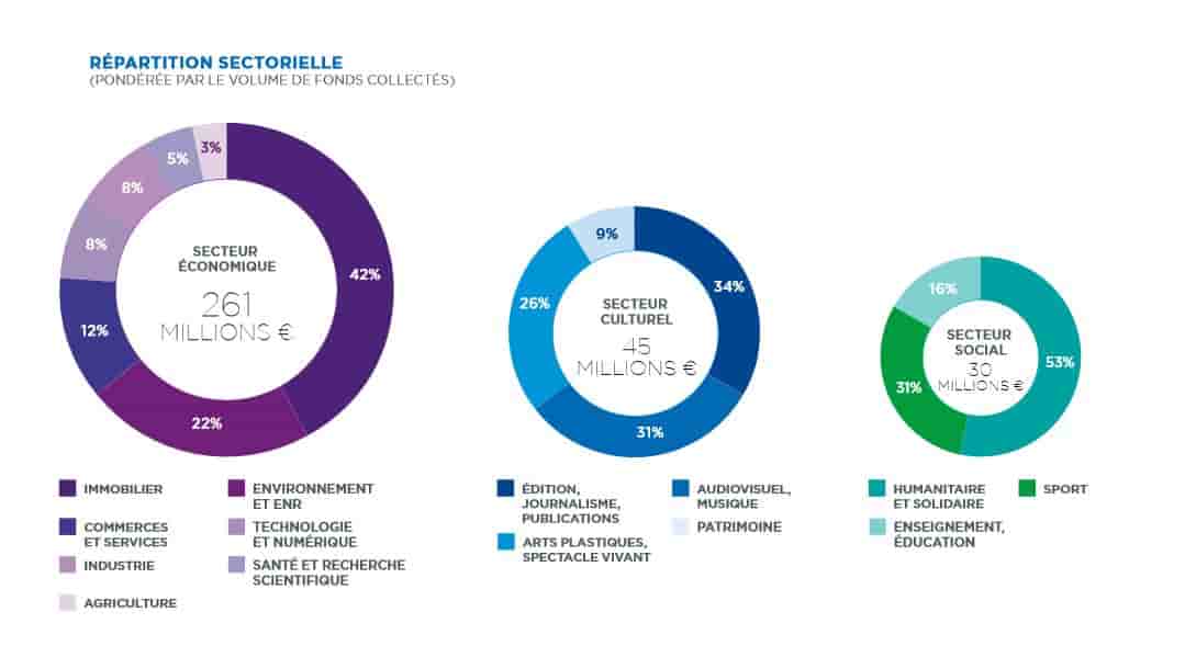 Crowdfunding KPMG 2017 fintech