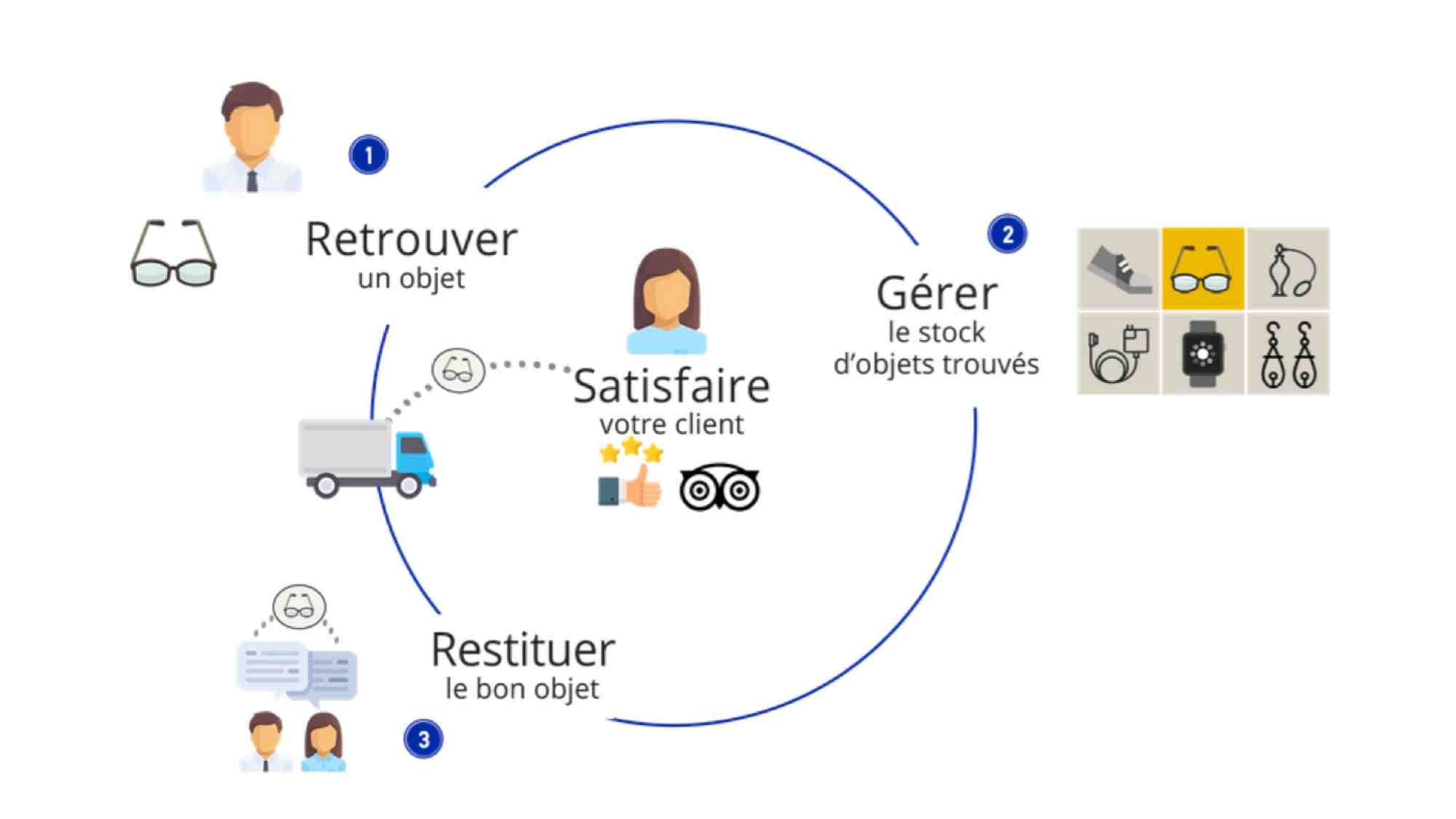 Photo d'illustration