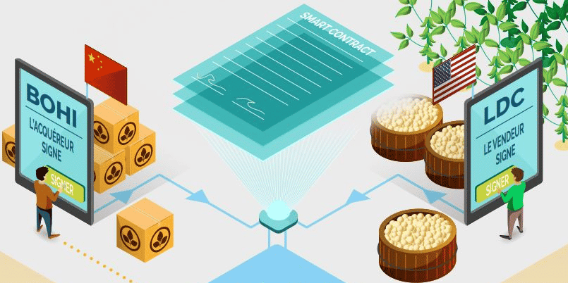 Blockchain commerce international négoce ING