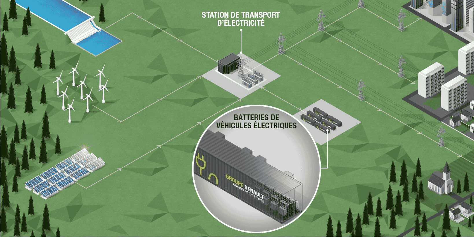 Stockage énergétique, Renault, Advanced Battery Storage