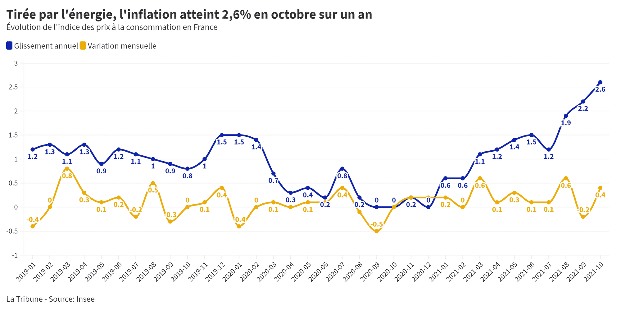 Inflation