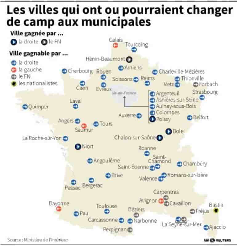 France-Additions et divisions avant le second tour