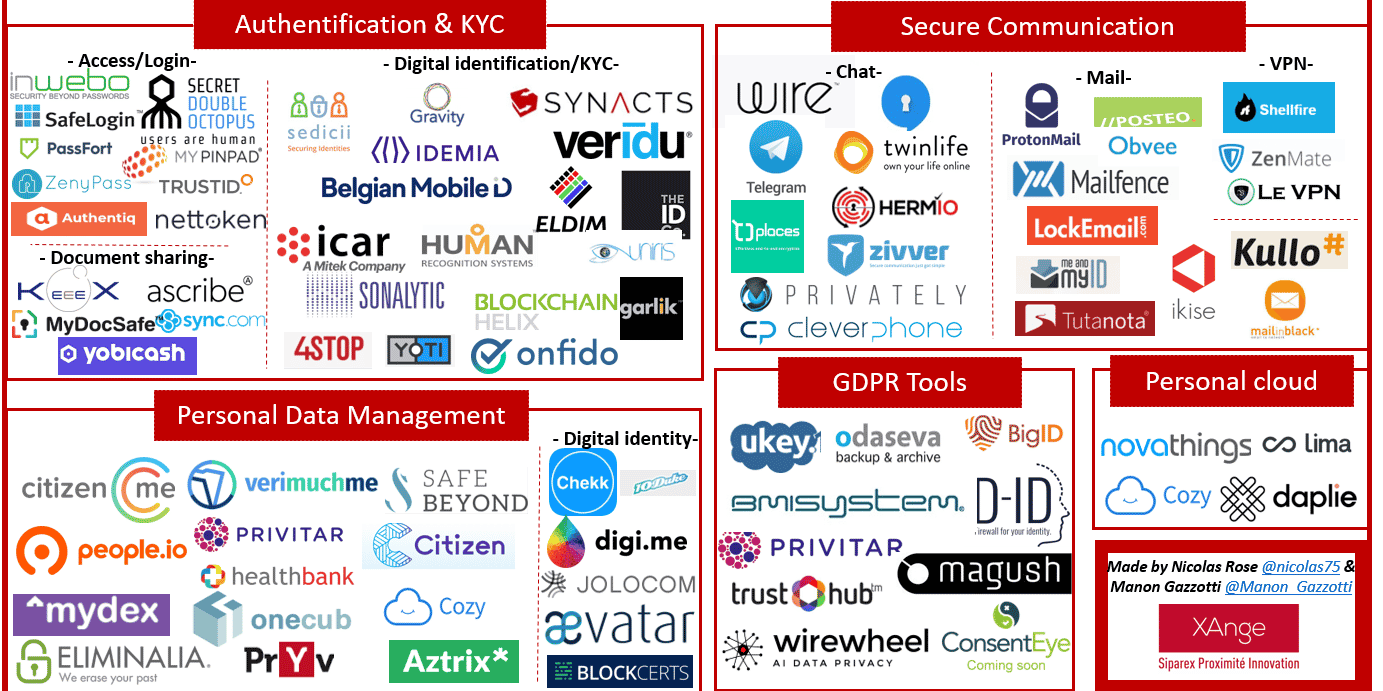 Cartographie startups data XAnge