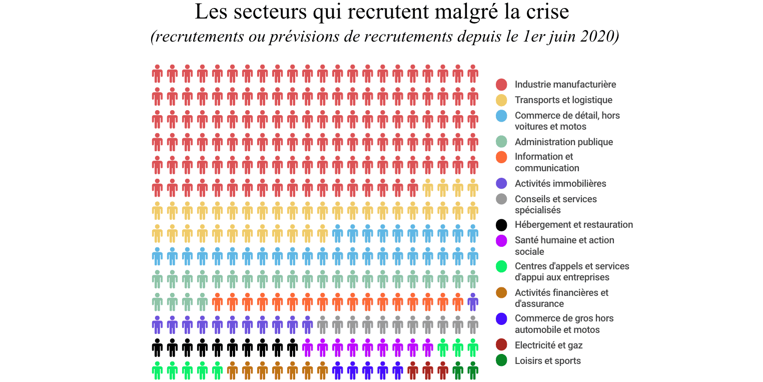 emploi 2