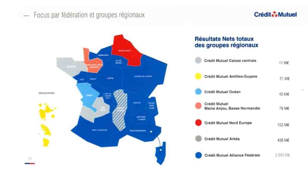 Crédit Mutuel carte résultats 2018