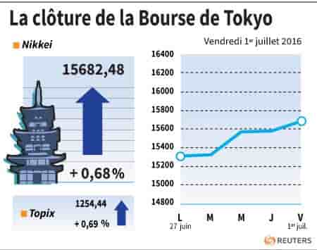 La cloture de la bourse de tokyo