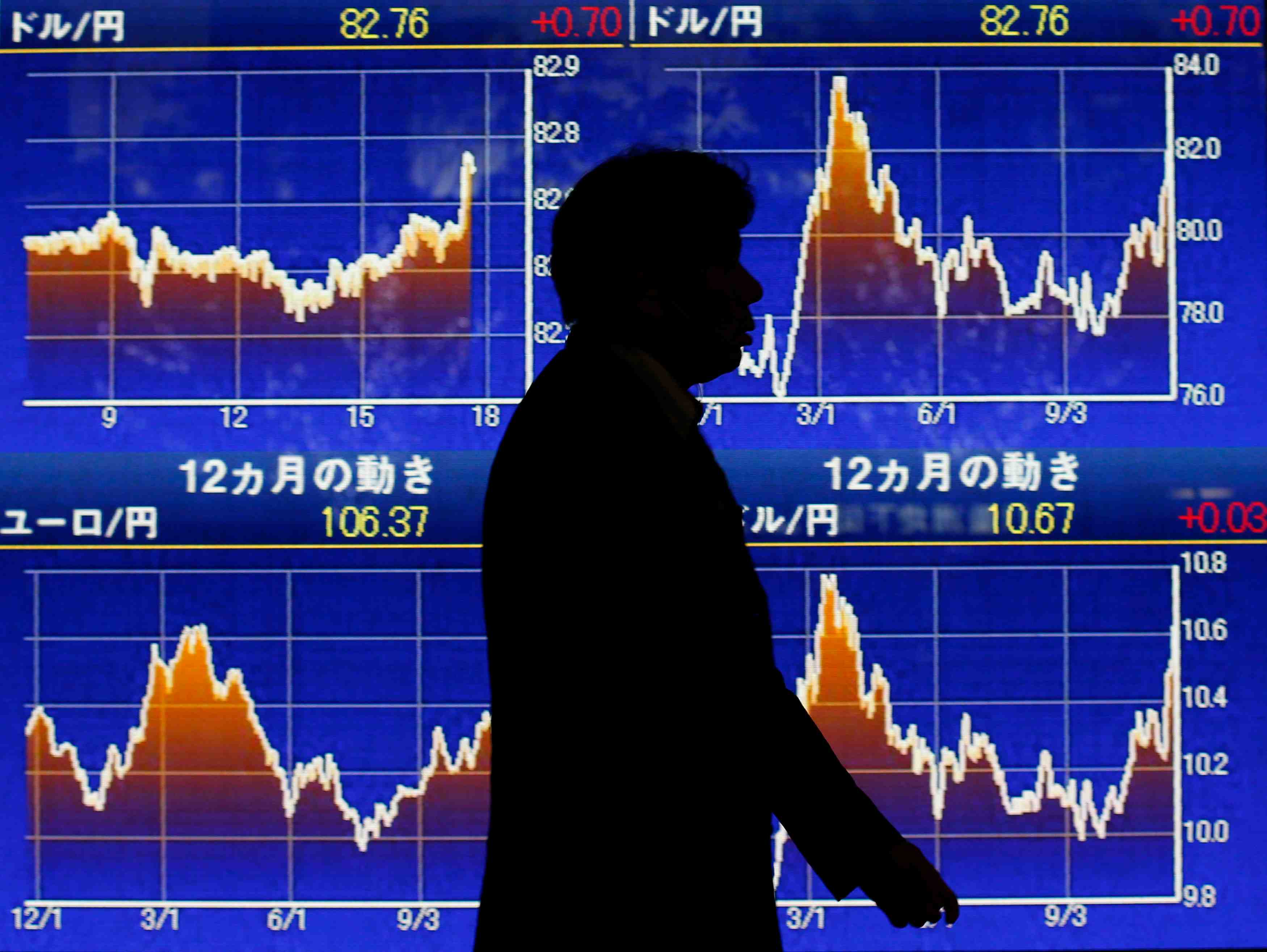 Le nikkei a tokyo finit en baisse de pres de 1%