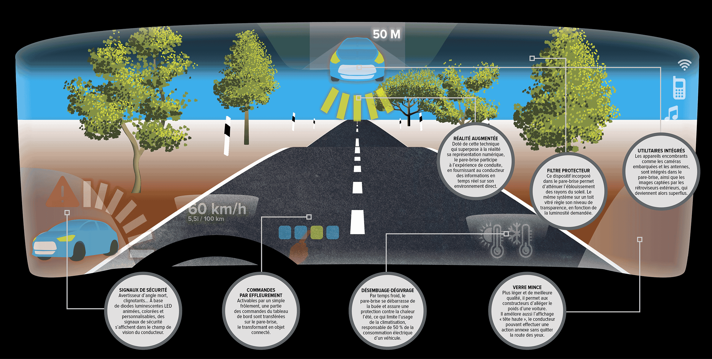 Sekurit, pare-brise du futur, H283, infographie La Tribune