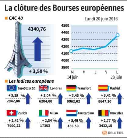 La cloture des bourses europeennes