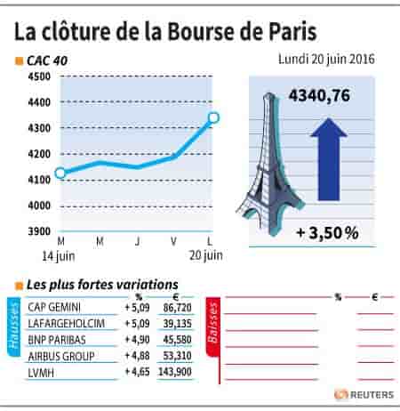 La cloture de la bourse de paris