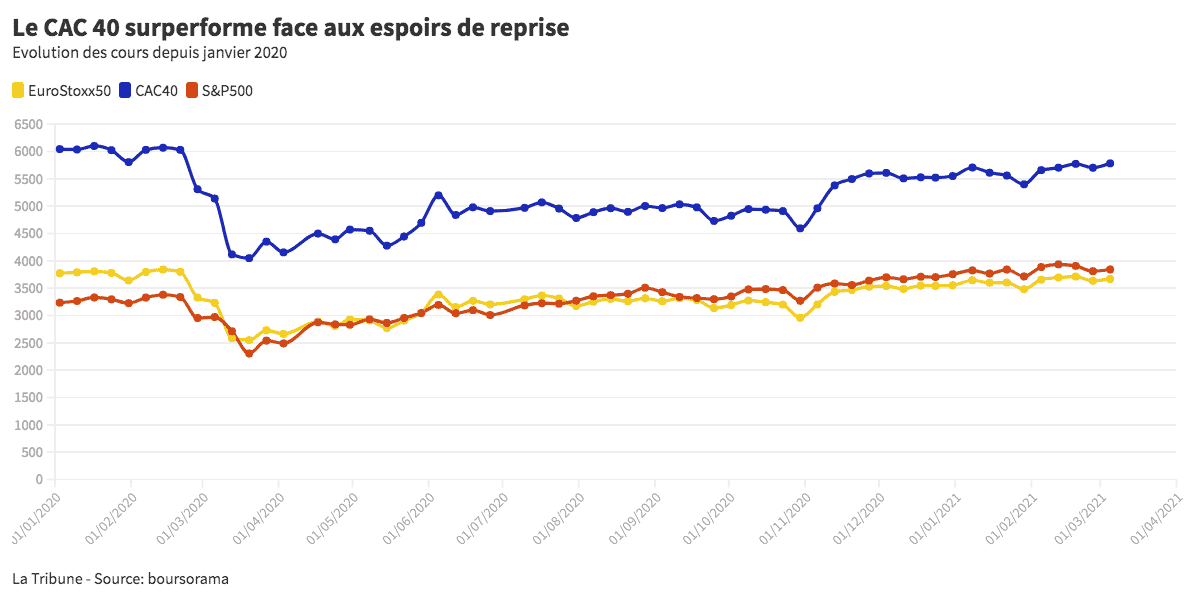 CAC 40