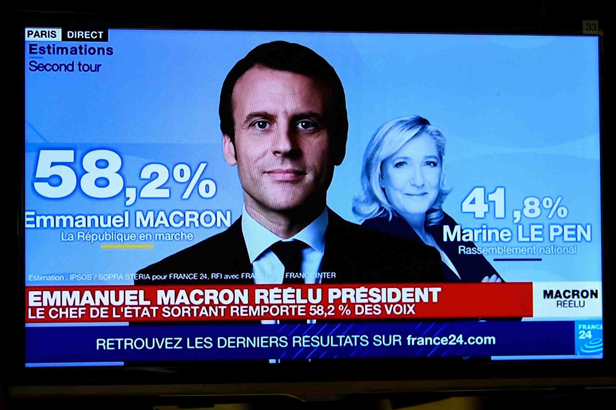 France 2022: macron reelu president avec pres de 58% face a le pen, selon des estimations