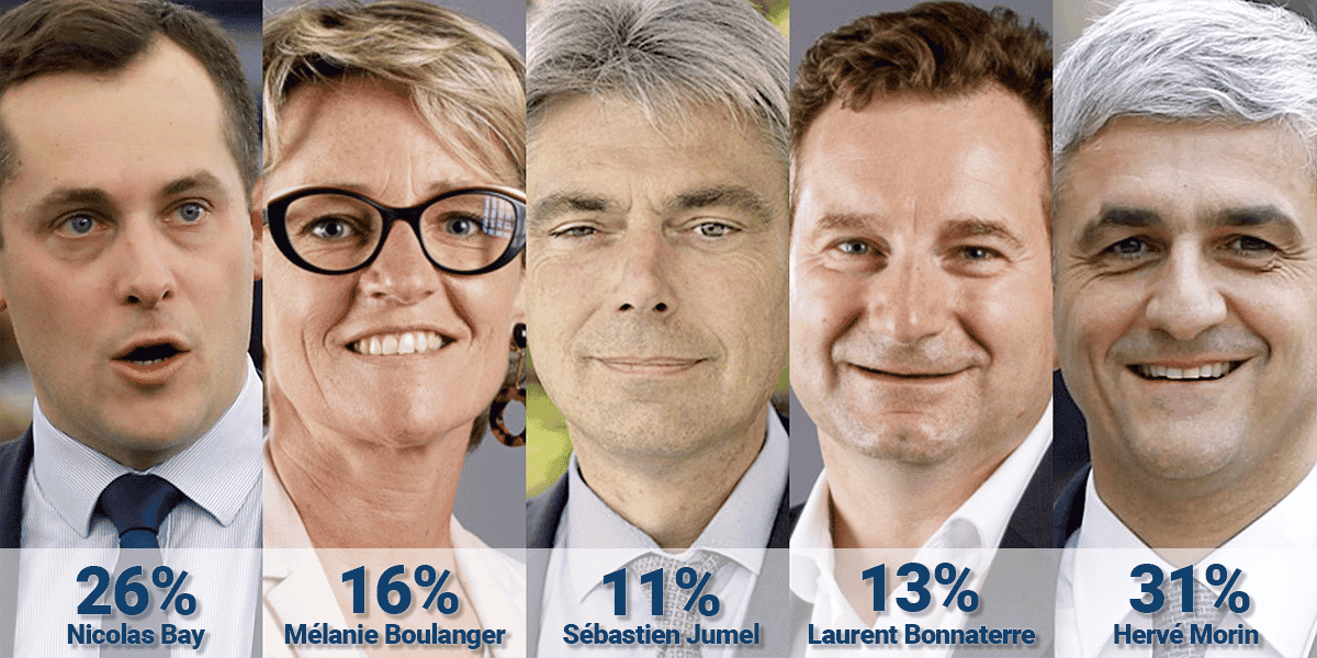 Sondage Normandie