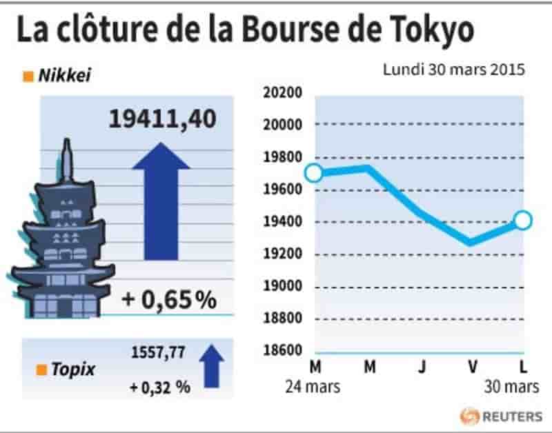 La cloture de la bourse de tokyo