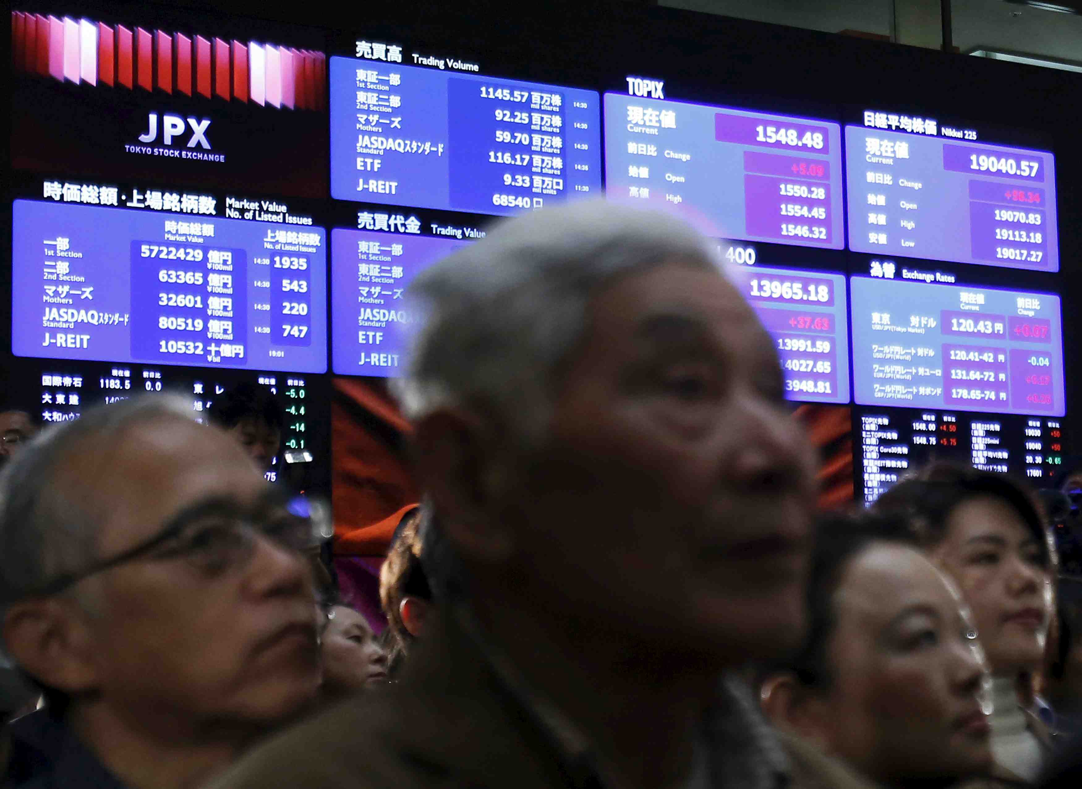 Tokyo finit en baisse de 1,55%, fast retailing chute