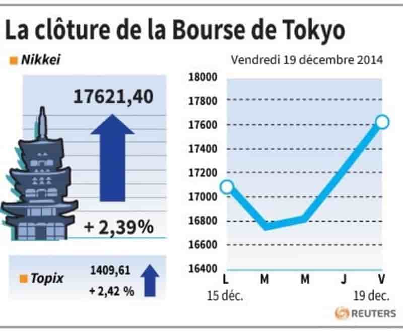 La cloture de la bourse de tokyo