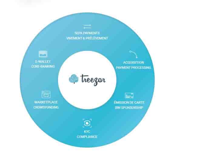 Treezor Fintech Soc Gen
