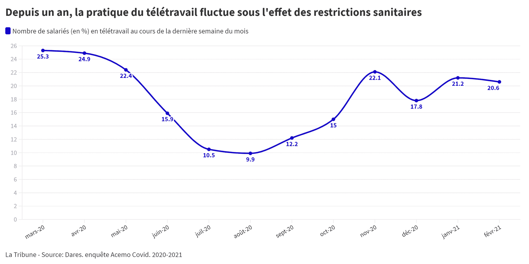 télétravail