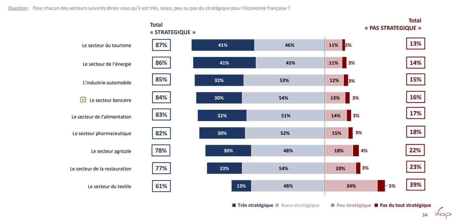 Banques FBF secteur stratégique