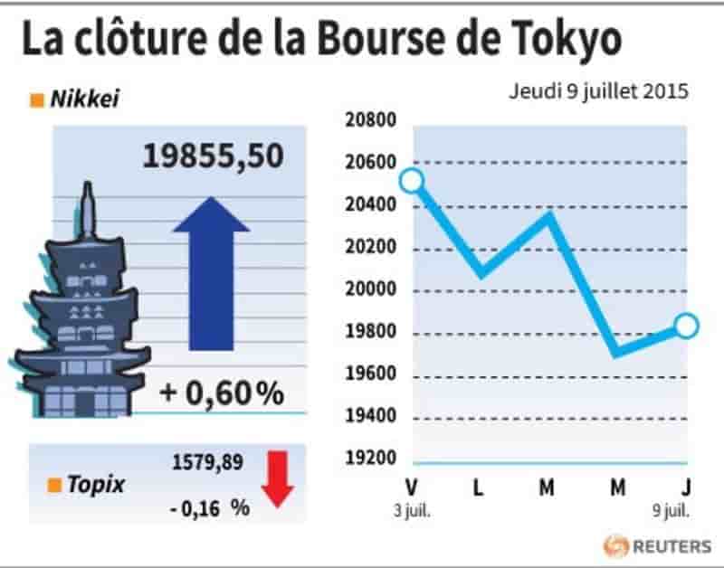 La cloture de la bourse de tokyo