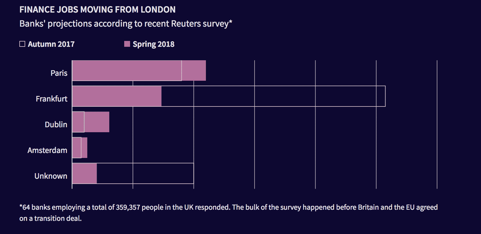 Brexit relocalisation banques
