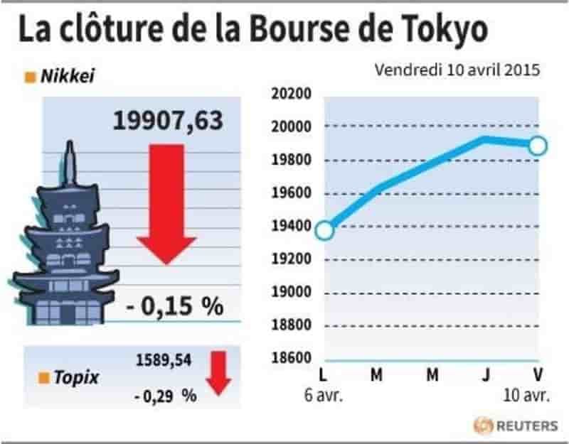 La cloture de la bourse de tokyo