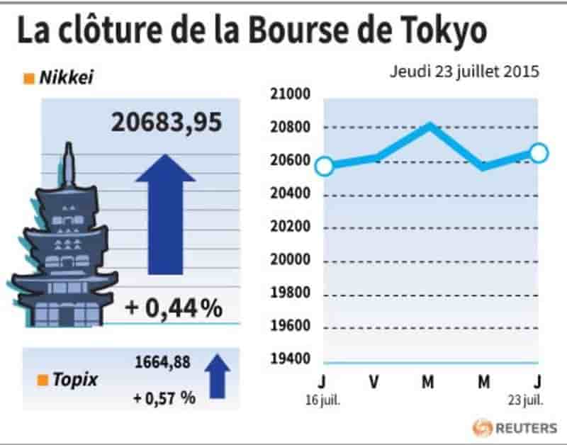 La cloture de la bourse de tokyo