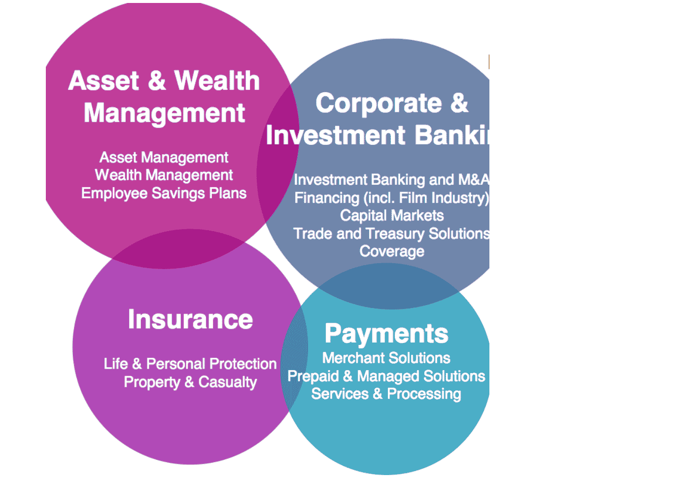 Natixis gestion actifs BPCE bis