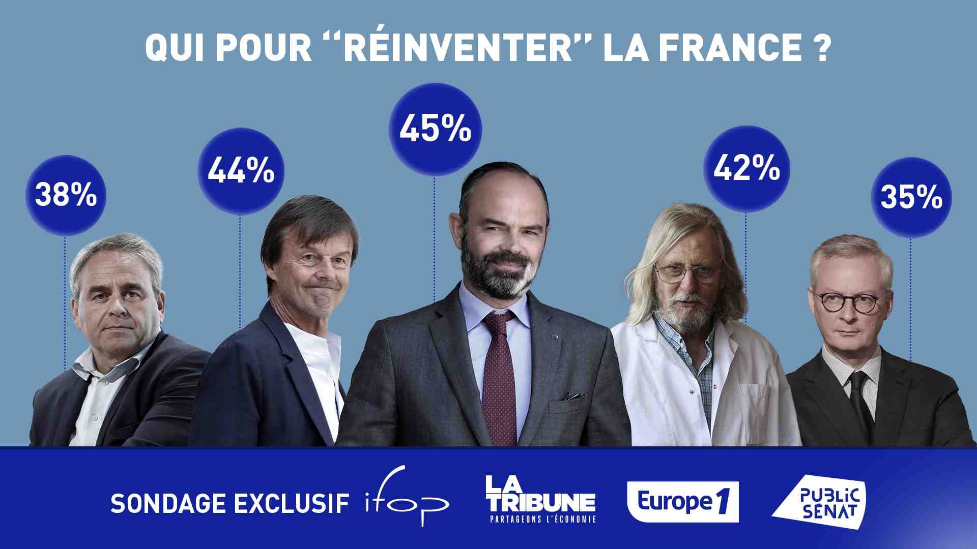 Raoult Sondage